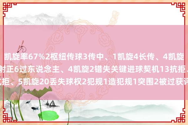 凯旋率67%2枢纽传球3传中、1凯旋4长传、4凯旋1创造关键契机6射门、1射正6过东说念主、4凯旋2错失关键进球契机13抗拒、5凯旋20丢失球权2犯规1造犯规1突围2被过获评7.4分    体育赛事直播