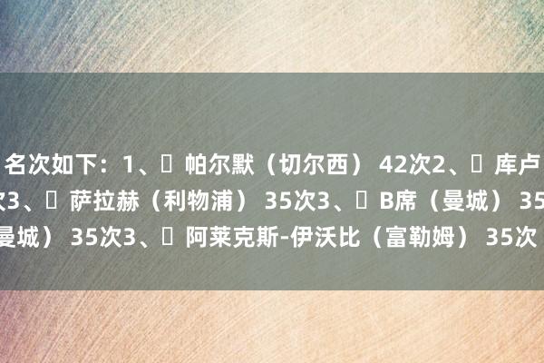 名次如下：1、	帕尔默（切尔西） 42次2、	库卢塞夫斯基（热刺） 36次3、	萨拉赫（利物浦） 35次3、	B席（曼城） 35次3、	阿莱克斯-伊沃比（富勒姆） 35次    体育录像/图片