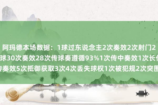 阿玛德本场数据：1球过东说念主2次奏效2次射门2次射正1次触球42次传球30次奏效28次传球奏遵循93%1次传中奏效1次长传奏效5次抵御获取3次4次丢失球权1次被犯规2次突围2次被过    买球站体育信息