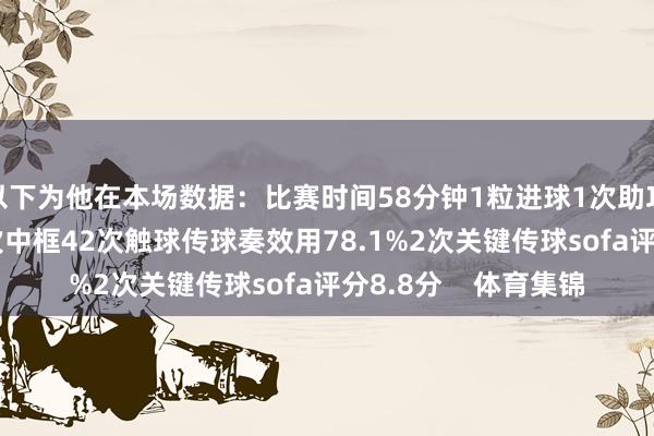 以下为他在本场数据：比赛时间58分钟1粒进球1次助攻4次射门1次射正2次中框42次触球传球奏效用78.1%2次关键传球sofa评分8.8分    体育集锦